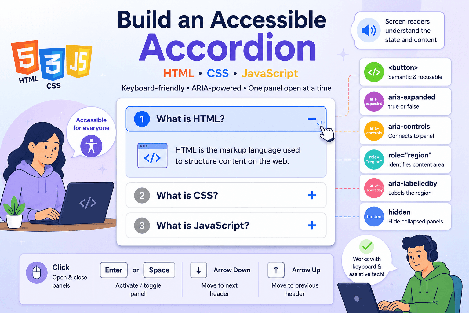 Build an Accessible Accordion with HTML, CSS, and JavaScript