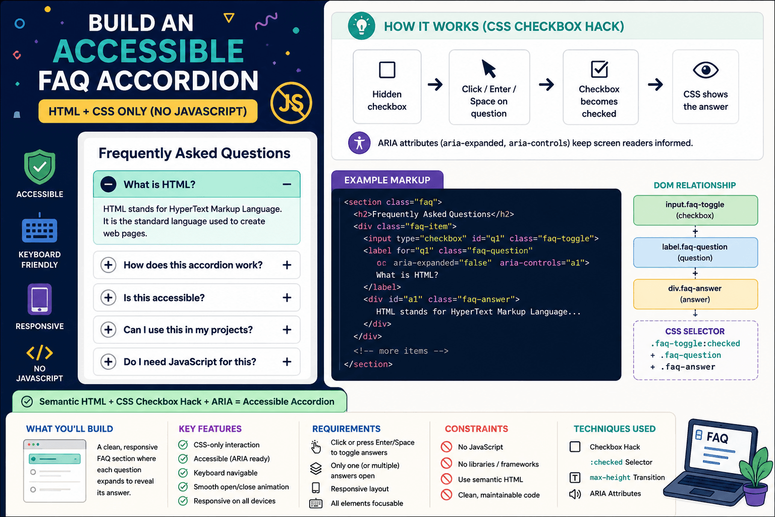 Build an Accessible FAQ Accordion with HTML and CSS