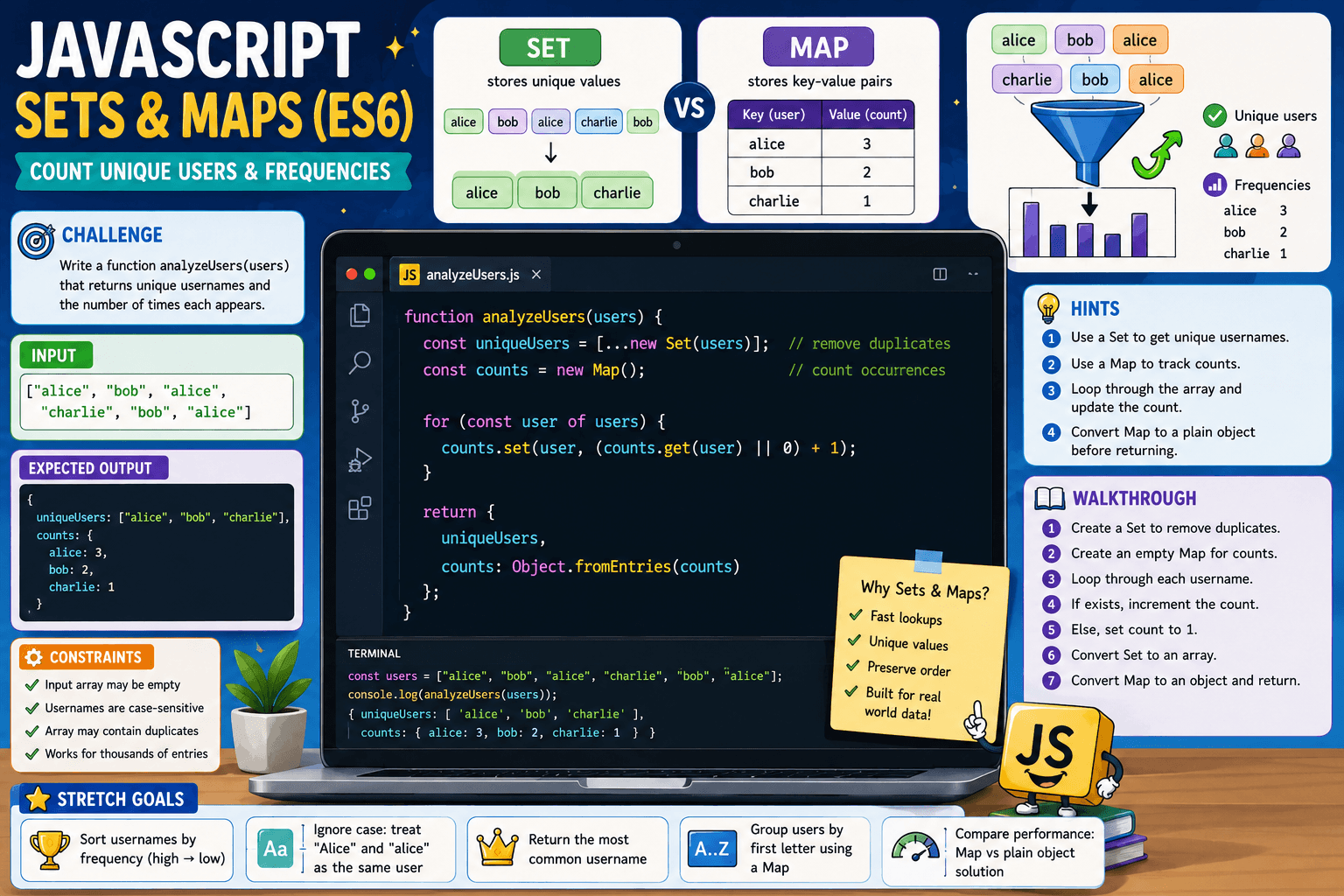 JavaScript Sets & Maps (ES6): Unique Users Challenge
