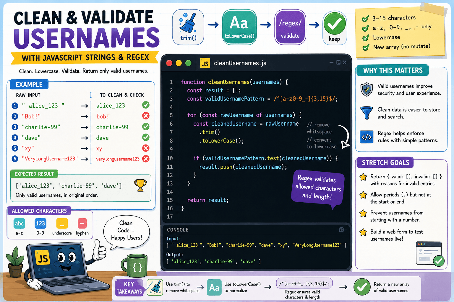 String Mastery: Validate and Format Usernames in JavaScript
