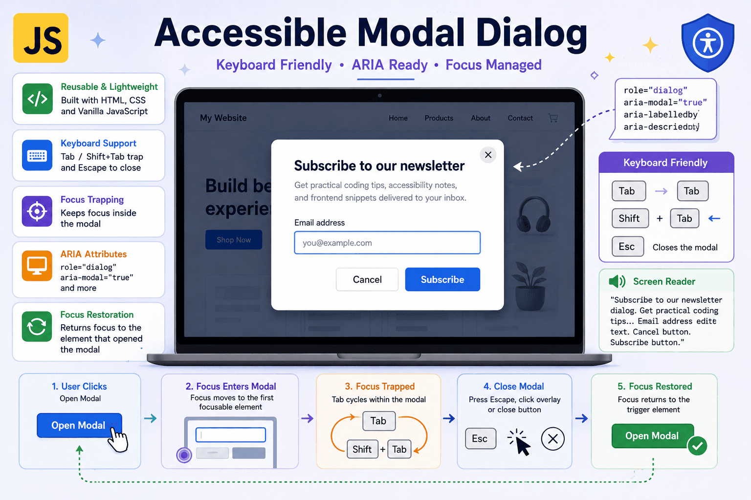 Accessible Modal Dialog with HTML, CSS, and Vanilla JavaScript