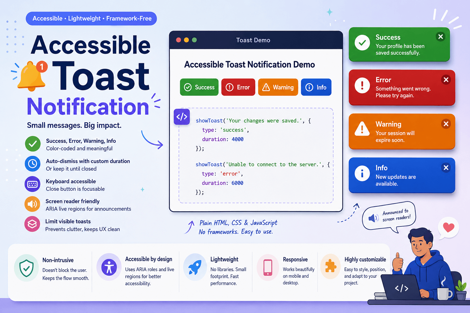 Accessible Toast Notification Component with HTML, CSS, and JavaScript