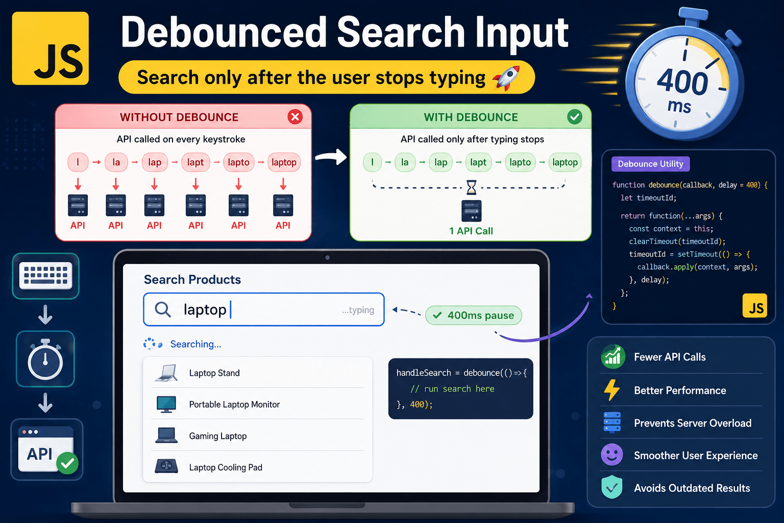 Pure JavaScript Debounced Search Input
